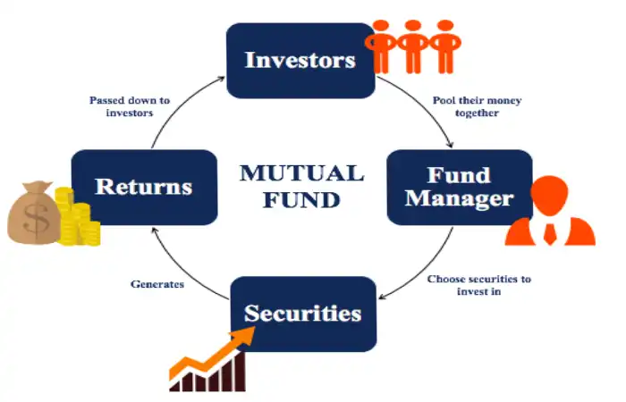 Mutual Funds Write for Us